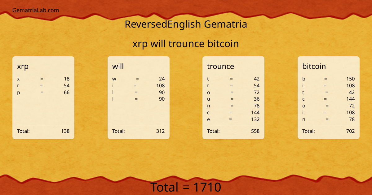 xrp will trounce bitcoin in reversedEnglish Gematria